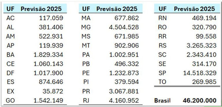 Mais de 30 milhões de declarações do IRPF 2025 já foram entregues; prazo final termina dia 30